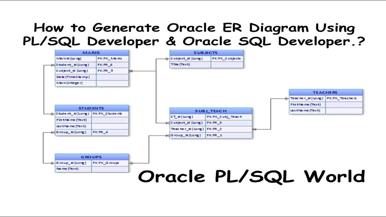 reverse engineering tools for pl sql examples